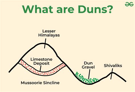 dun meaning.
